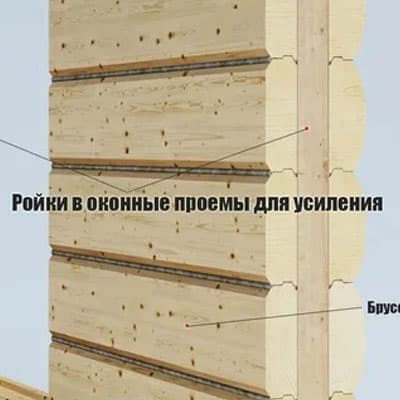 В оконные и дверные проемы впиливаются «ройки»